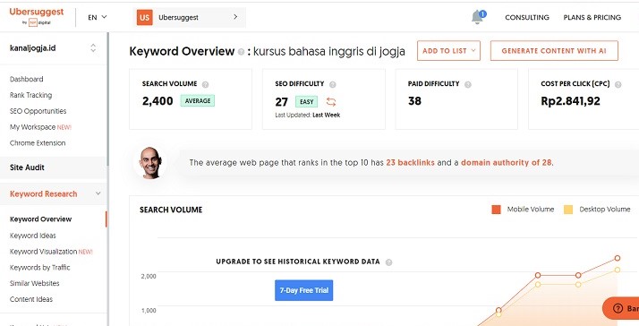 belajar optimasi kata kunci